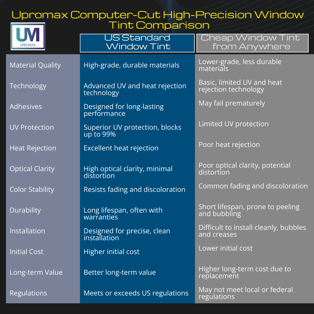 DIY Car Window Tint Avery NR Pro, US-Made, Nano Ceramic, Customize: 5%, 20%, 50%