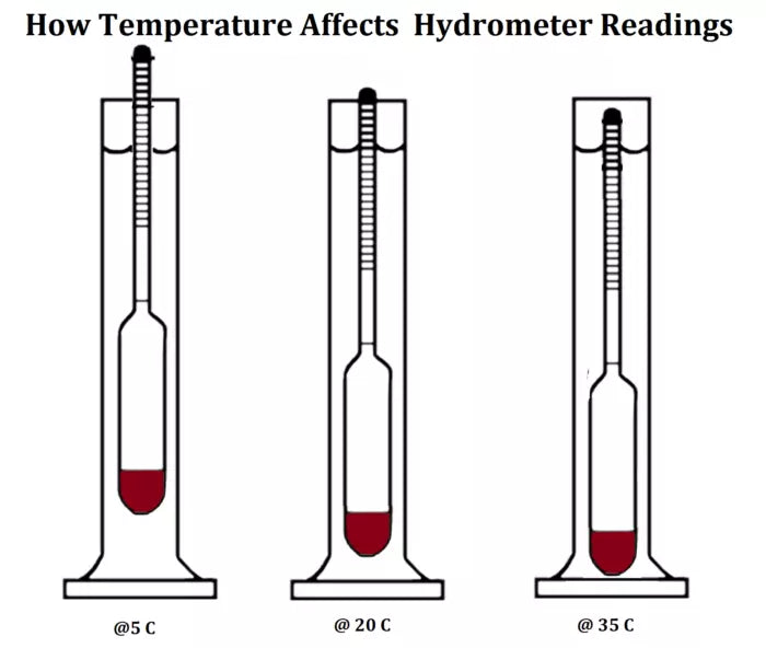 PROOF & TRALLE HYDROMETER ALCOHOL METER DISTILLING TEST SPIRIT SCALE 0-200% case WITH JAR