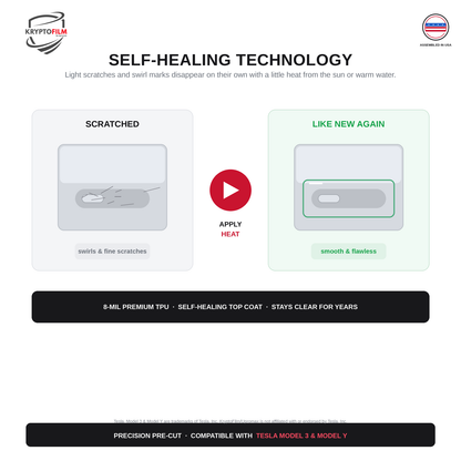 Door Handle Protector for Tesla Model 3 & Model Y - Clear PPF | Car Paint Guard, Surface Protection