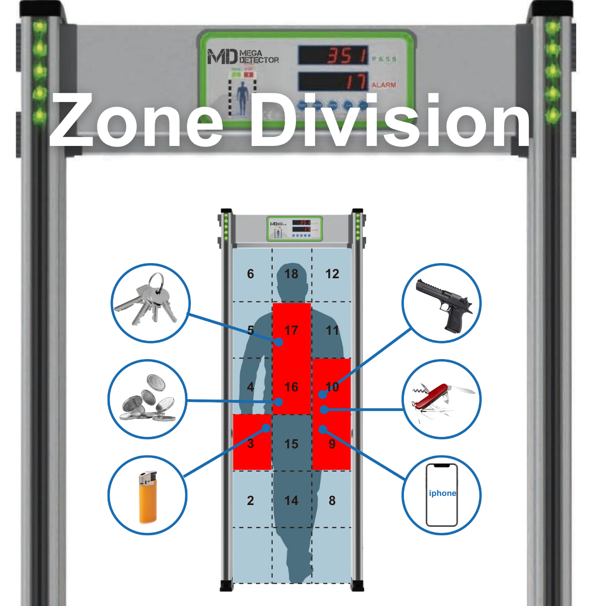 MegaDetector Walk-Through Metal Detector Door Frame MD50018Z of 18 Zones