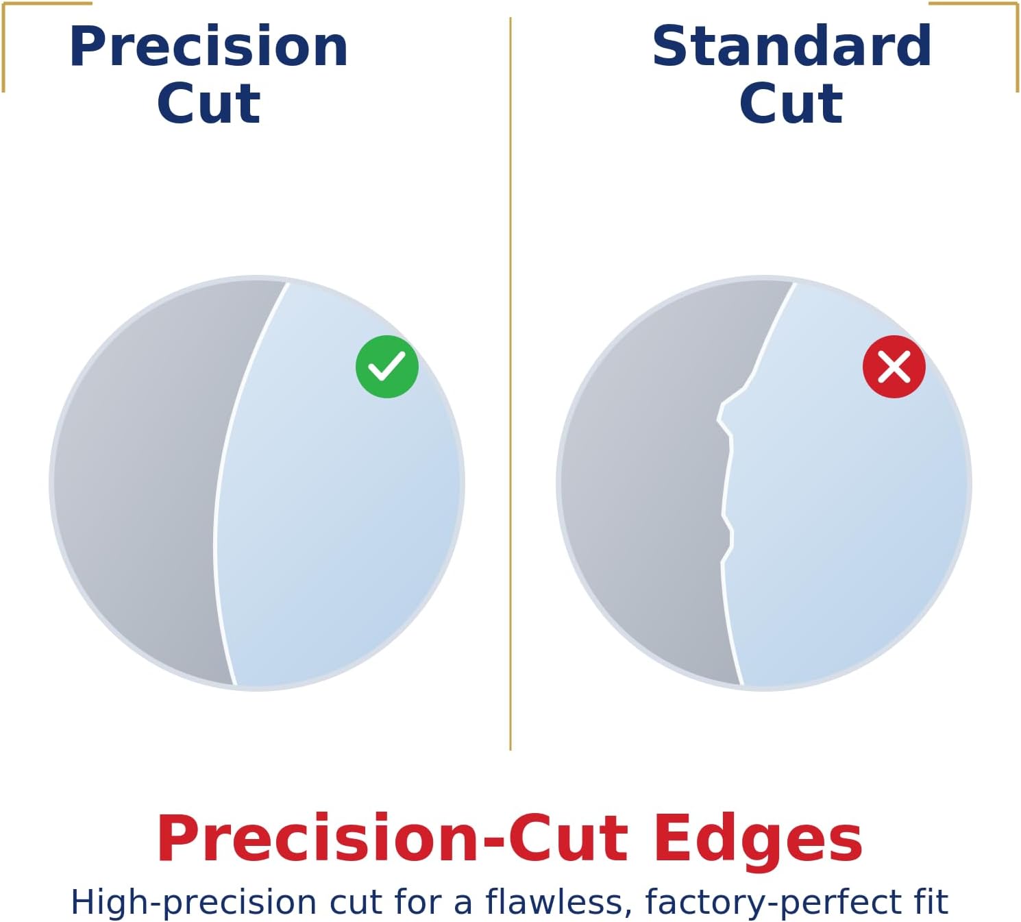 Precision-cut edges compared to a standard cut