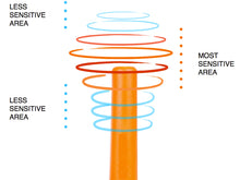 Quest XPointer Pro Underwater PI Li-Poly Pinpointer Metal Detector - UproMax